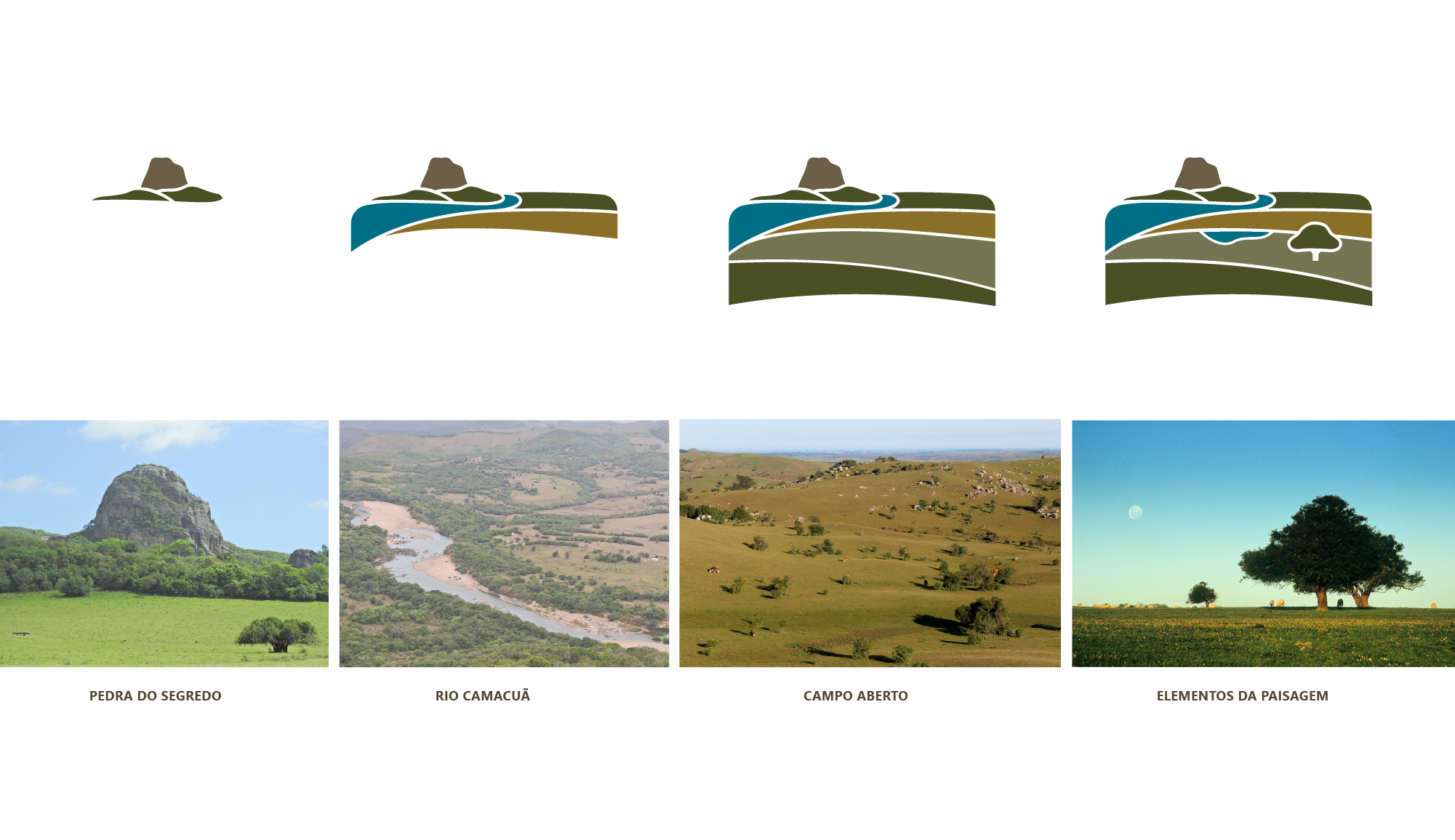Identidade visual Plano de Ação Territorial Campanha Sul e Serra do
Sudeste - Imagem 2