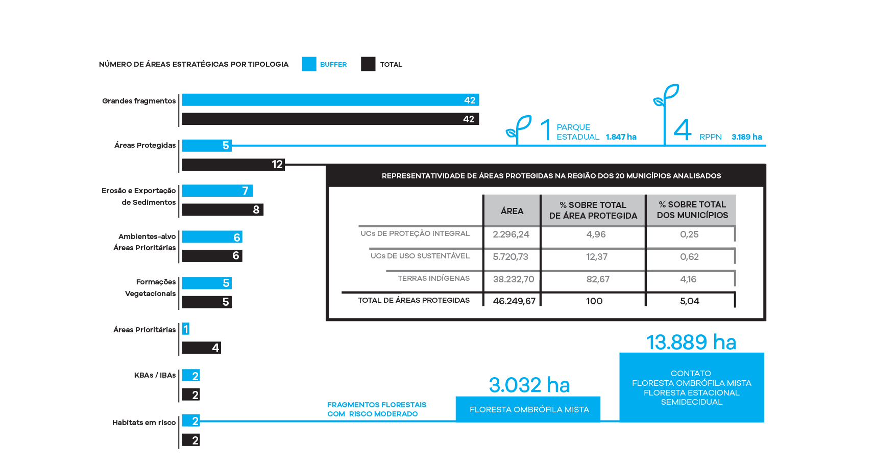 Identidade visual e Projeto Editorial de Relatório Executivo Matriz
da
Biodiversidade - Imagem 8