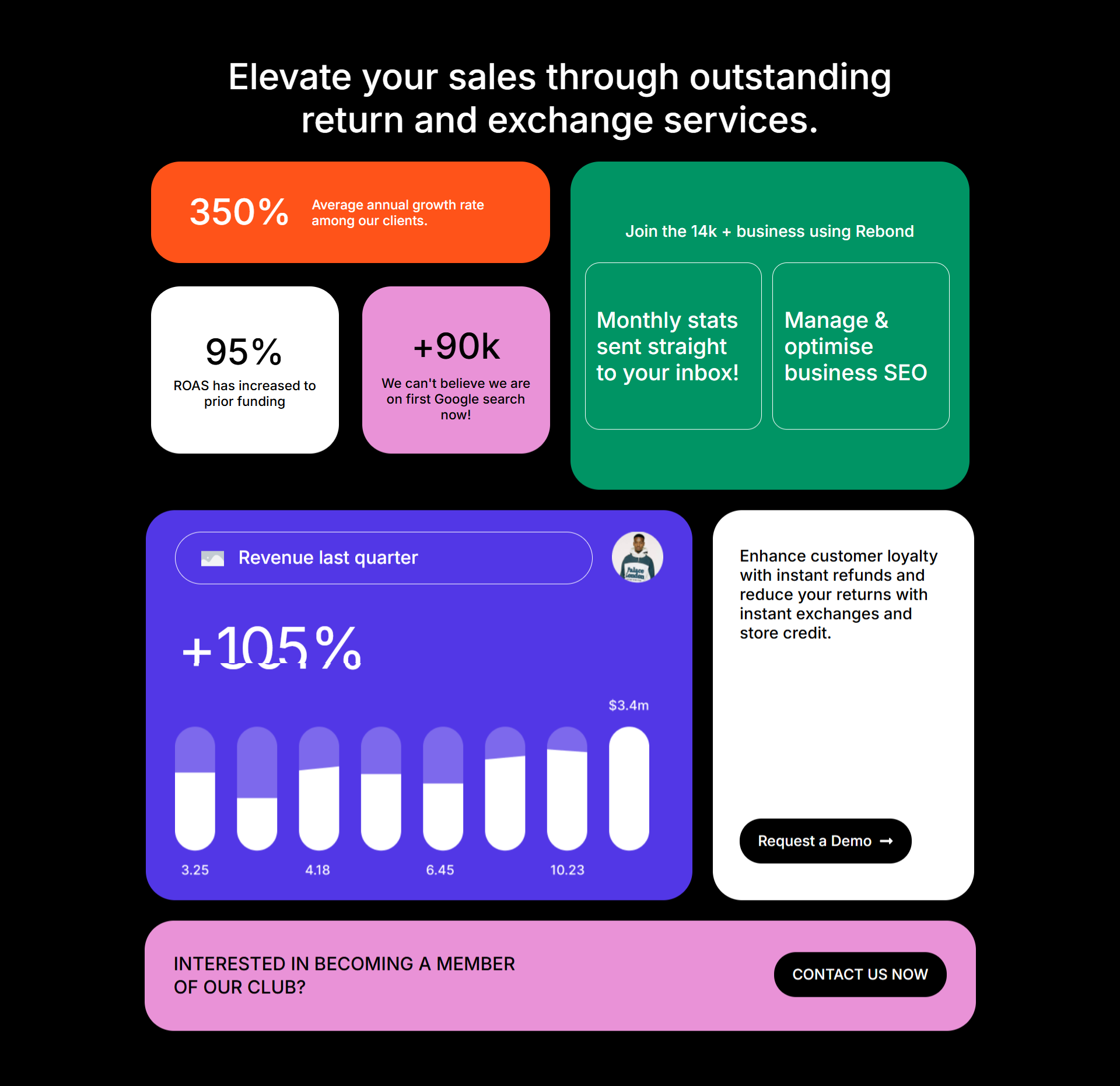 Layout-10 | Bento Grid