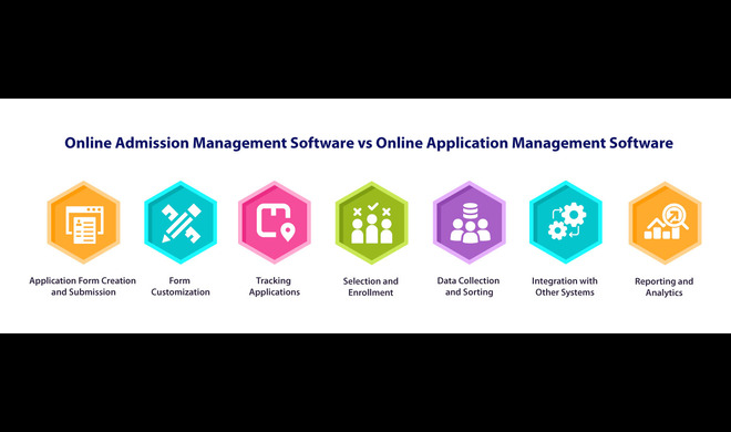 Online Admission vs Online Application Management Software