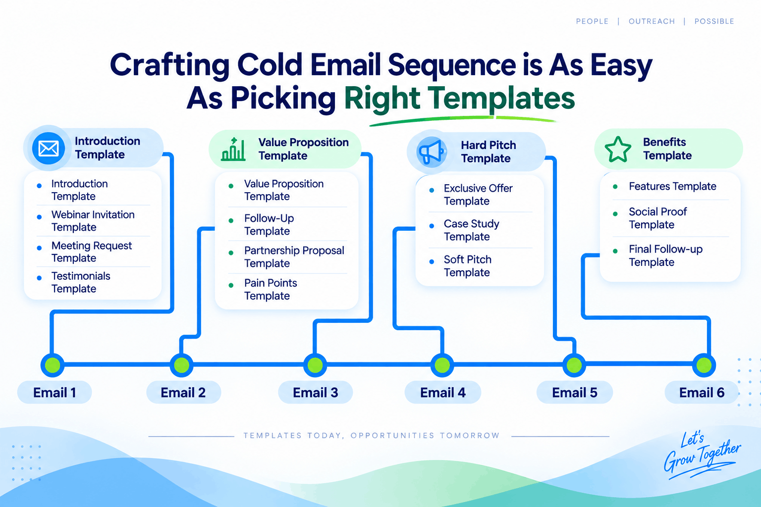 Cold_Email_Sequence