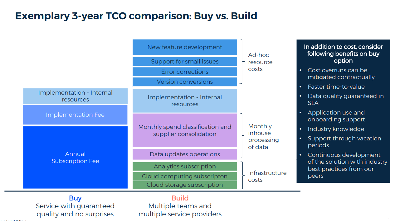 3_Years_Comparision_Buy_vs_build