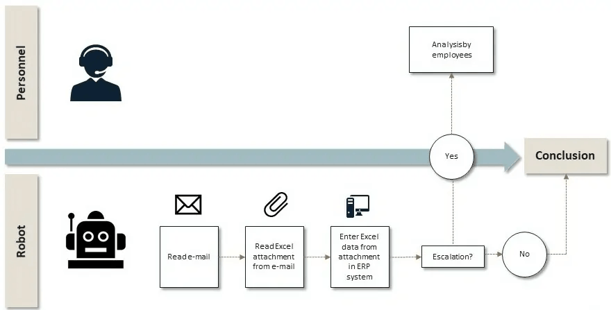RPA_Workflow