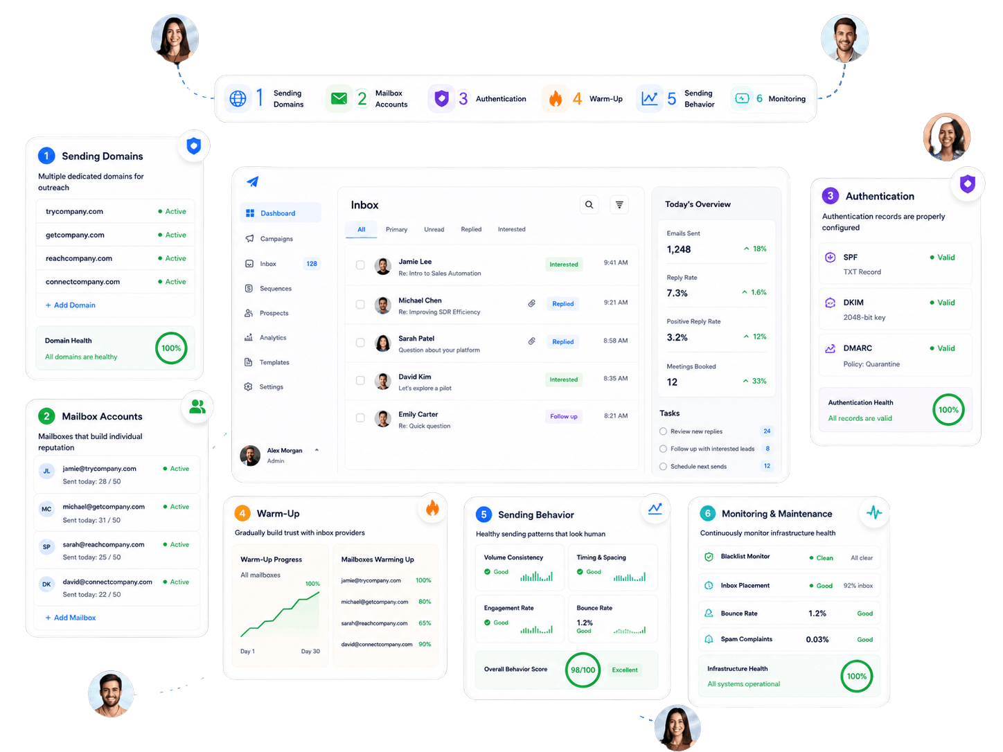 Email Infrastructure