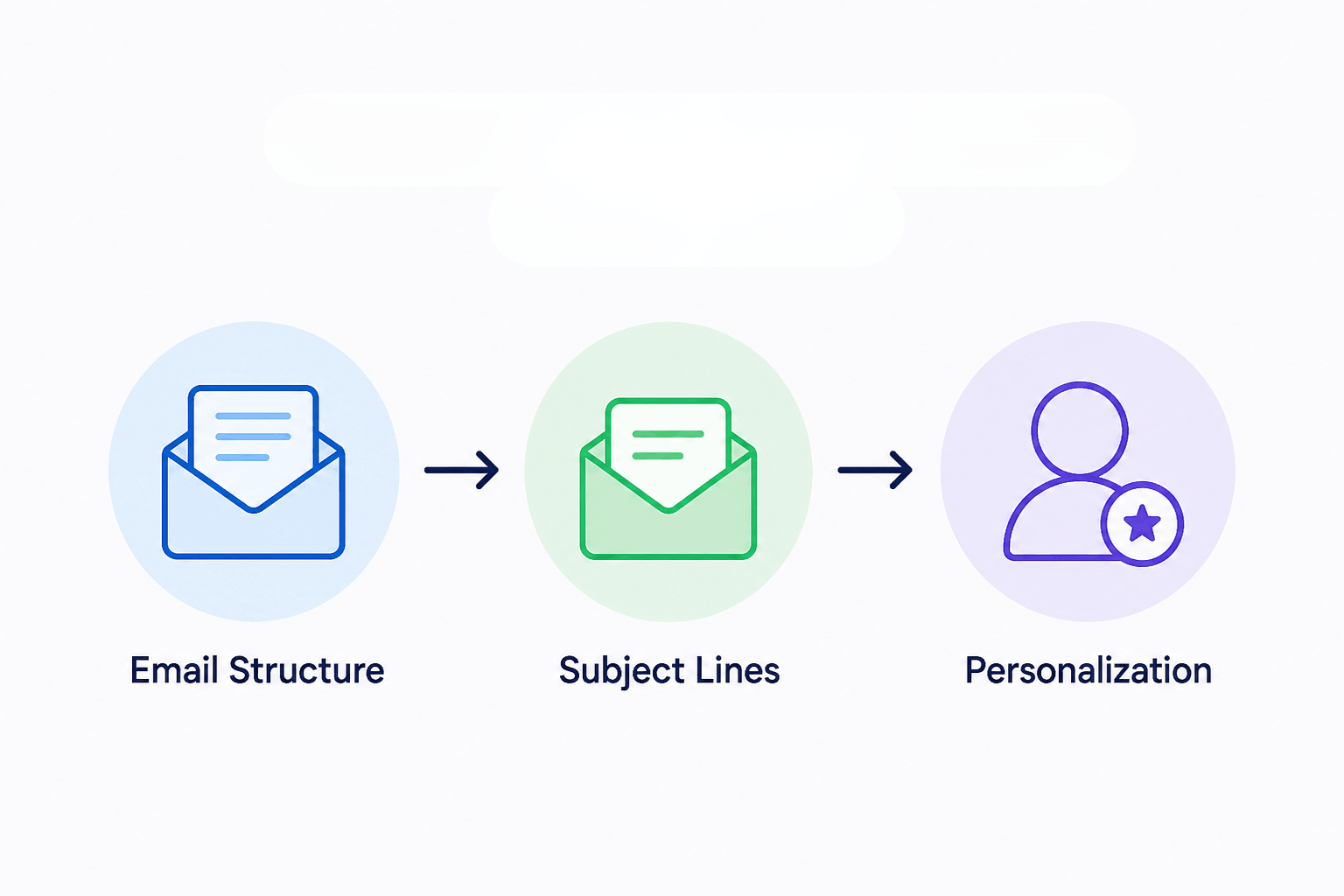 structure-of-cold-email