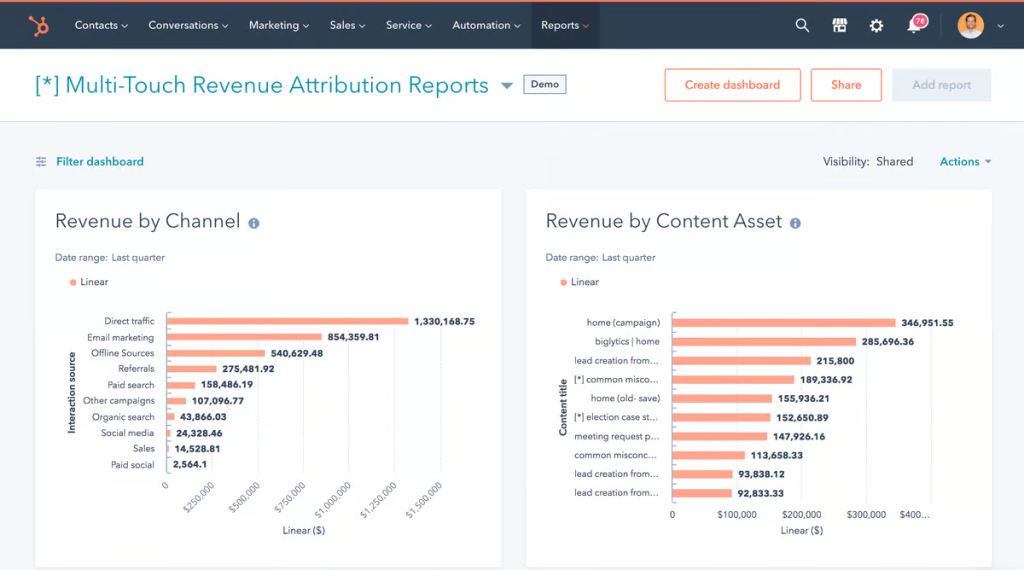 Multi-touch_Revenue