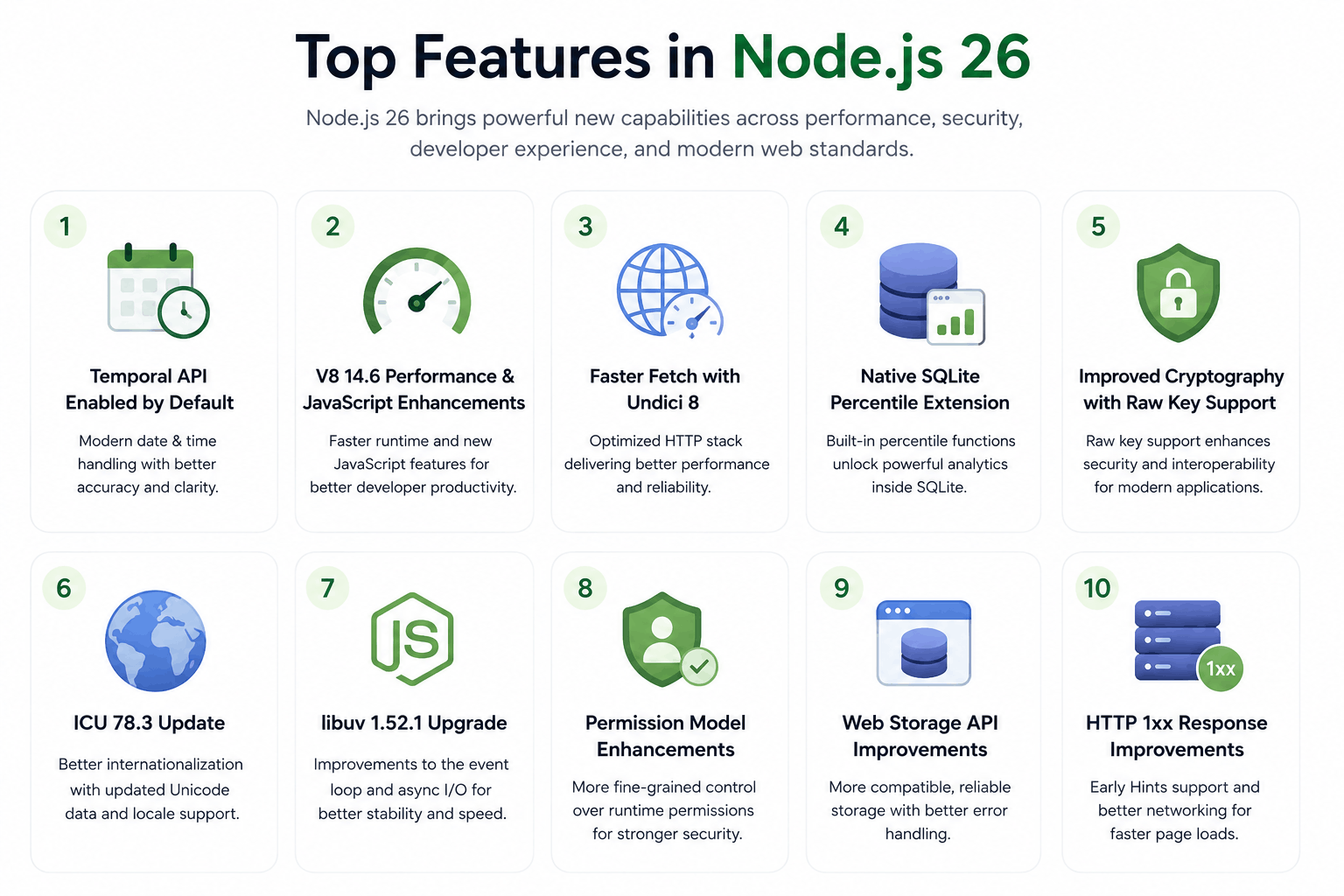 Top_new_features