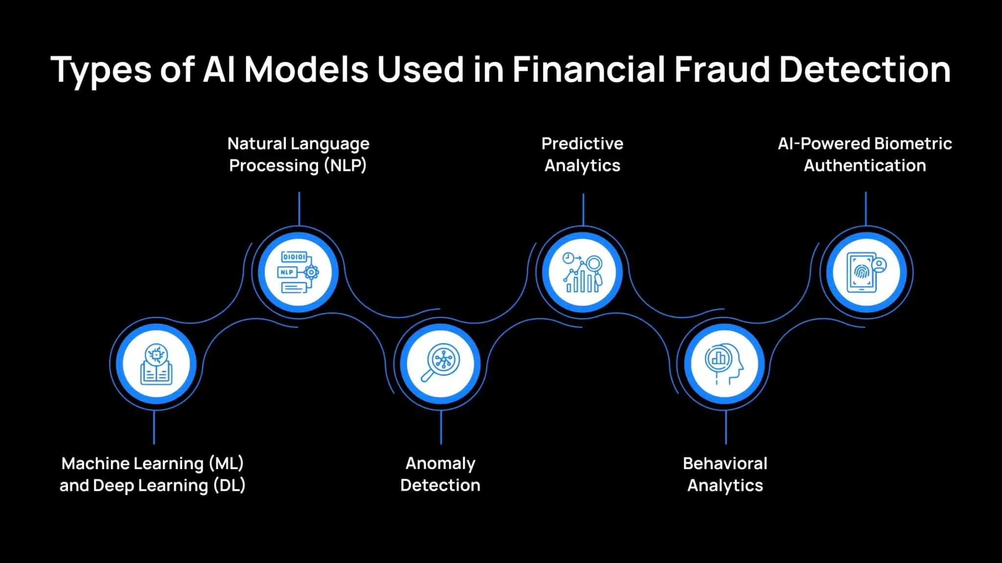 AI_Models_in_Fraud_Detection