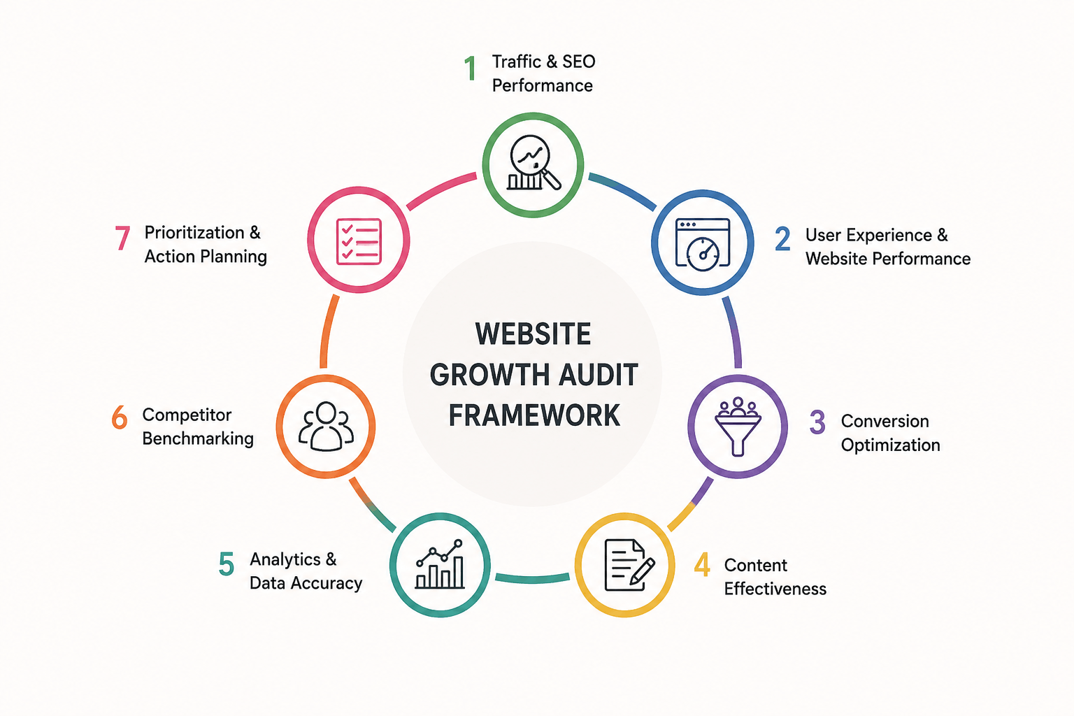 Framework-of-website-growth-audit