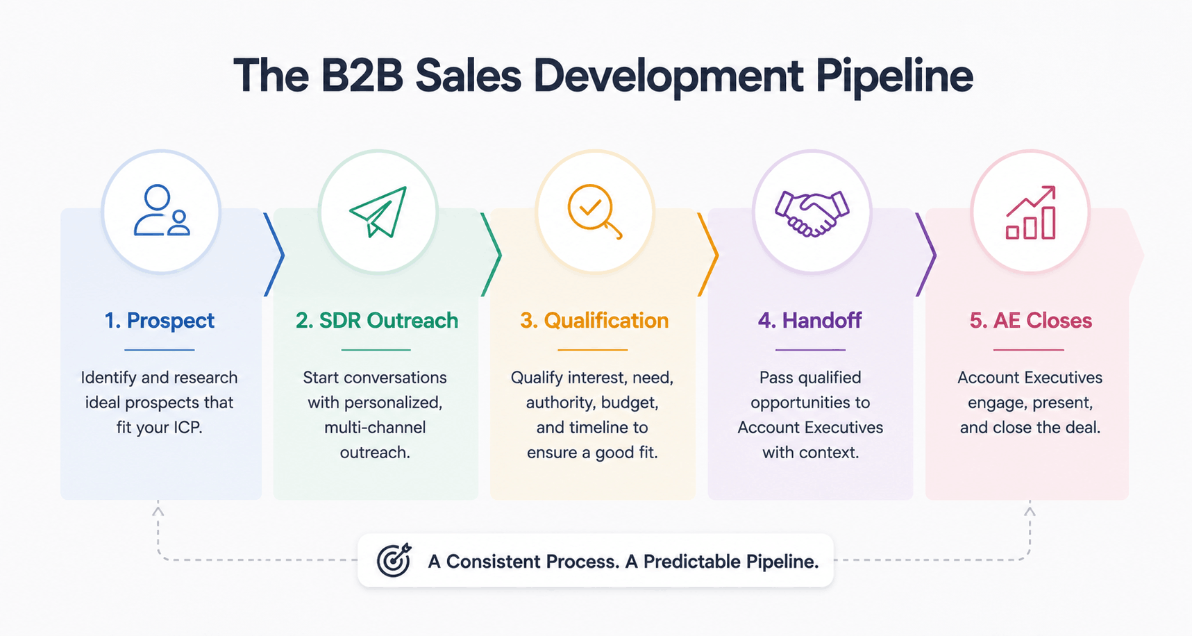 B2B_Sales_Devlopment