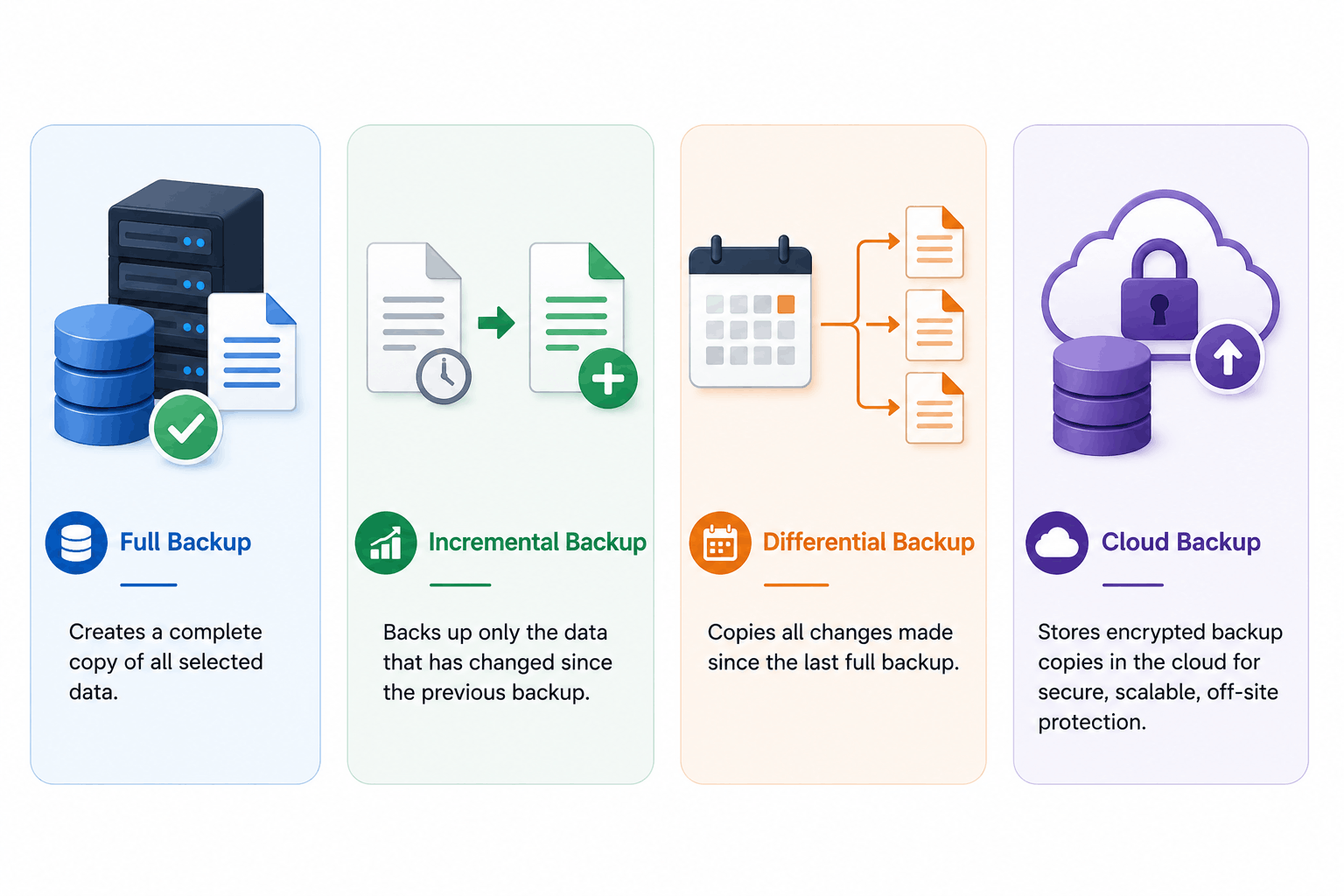 Types_of_Data_backup