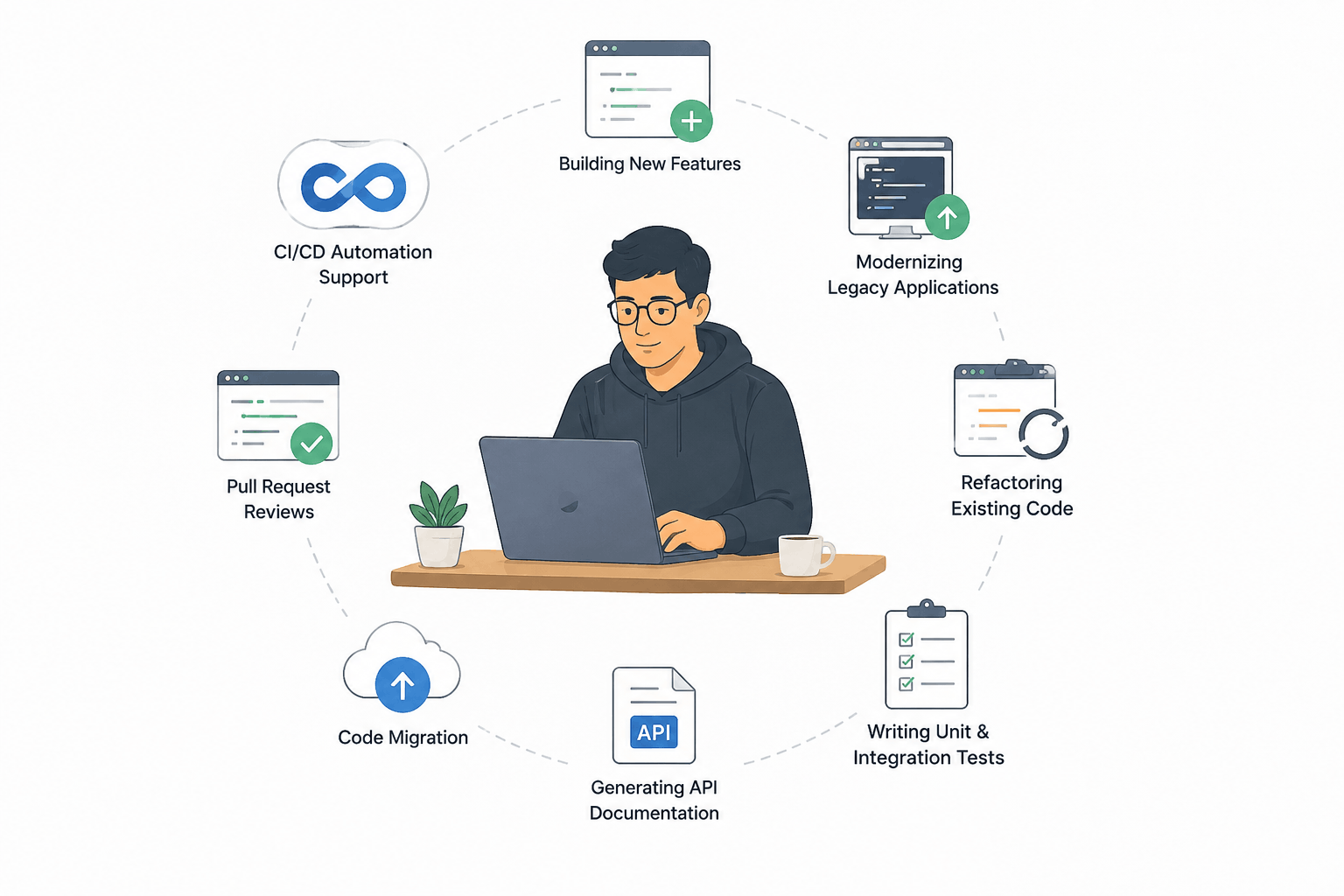 Real-World Applications of AI Coding Agents
