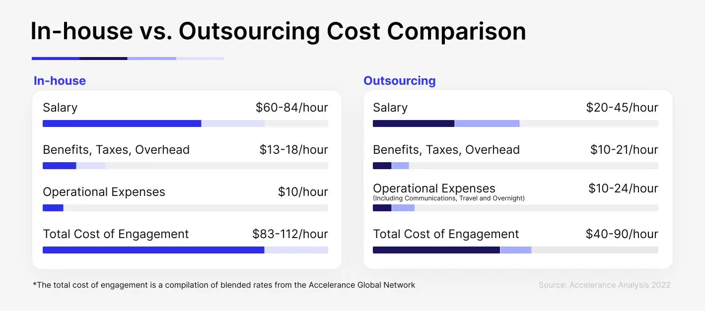 Inhouse_vs_Outsource_cost_Comparison