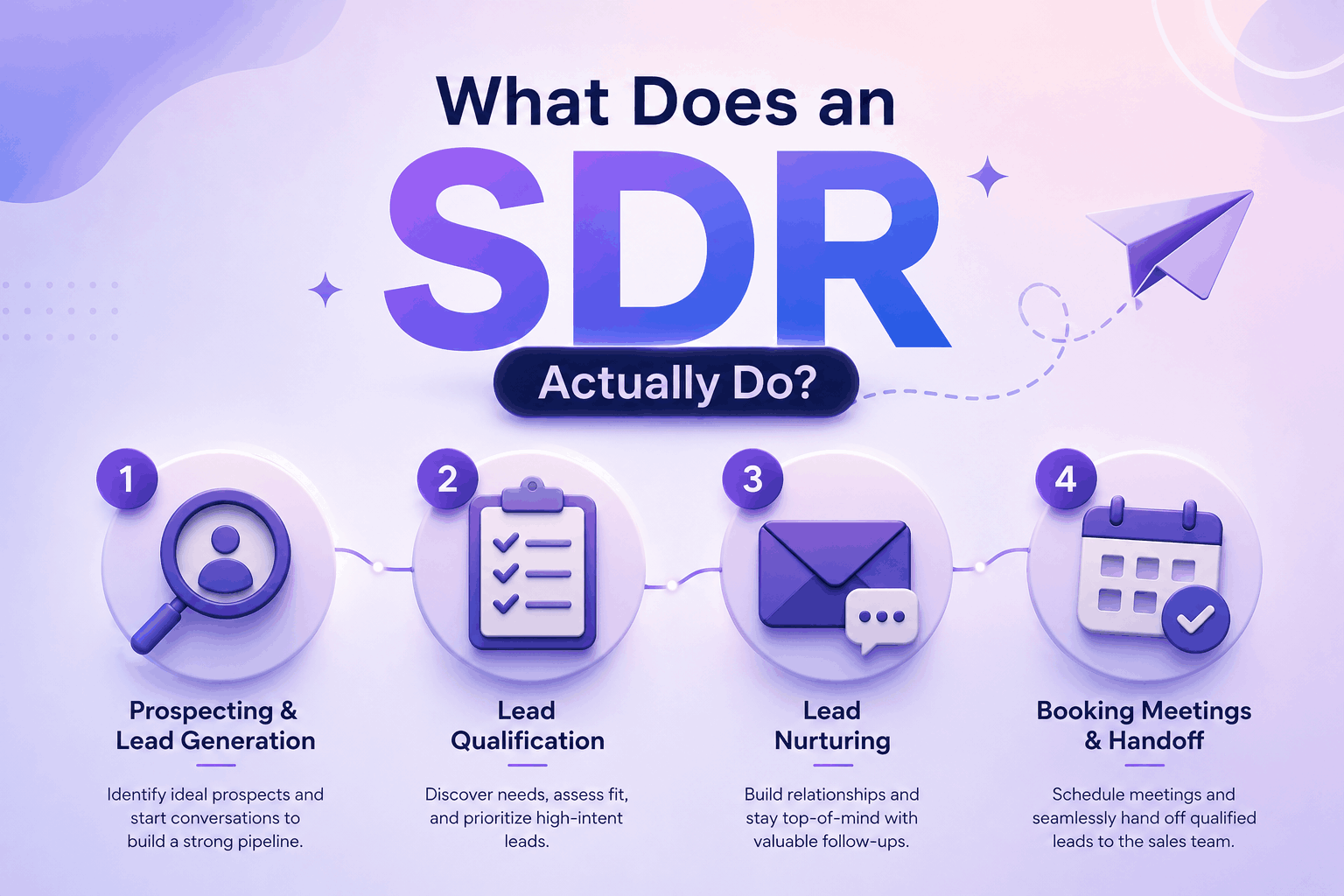 SDR_Services