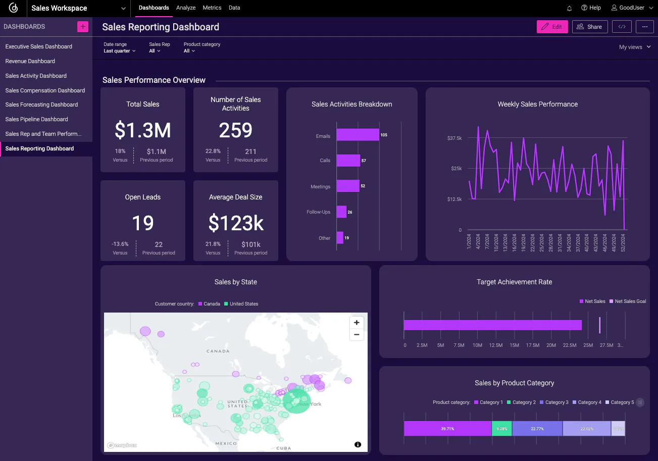 Sales_Performance_Dashboard