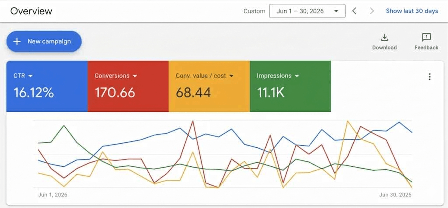 Google_Analytics_Dashboard