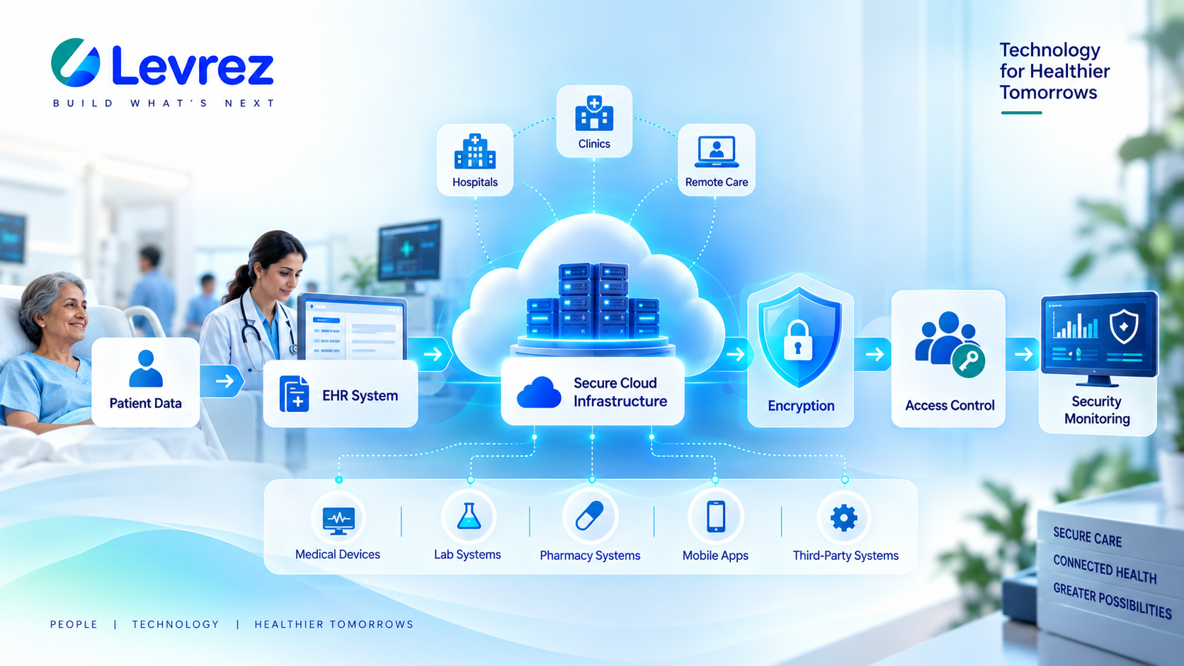 Hospital_WorkFlow