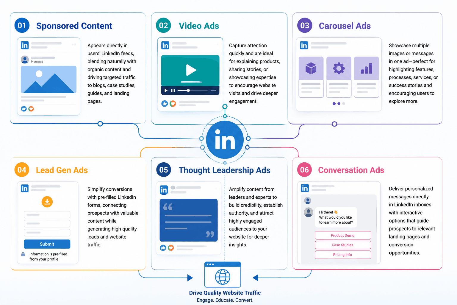 Sources Within LinkedIn Ads