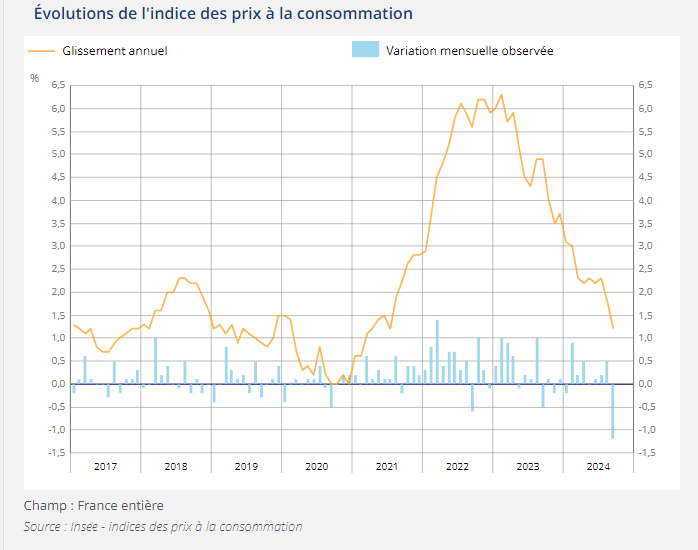 insee-inflation.png