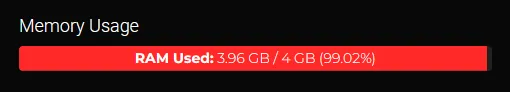 A view of the Shockbyte Multicraft panel that says: "RAM Used: 3.96 GB/4 GB (99.02%)"