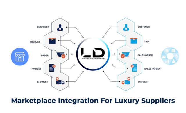 Maximizing Reach with Marketplace Integration for Luxury Suppliers