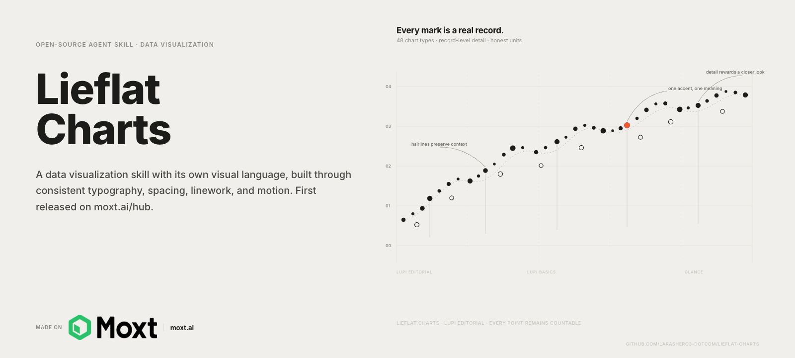 Lieflat charts