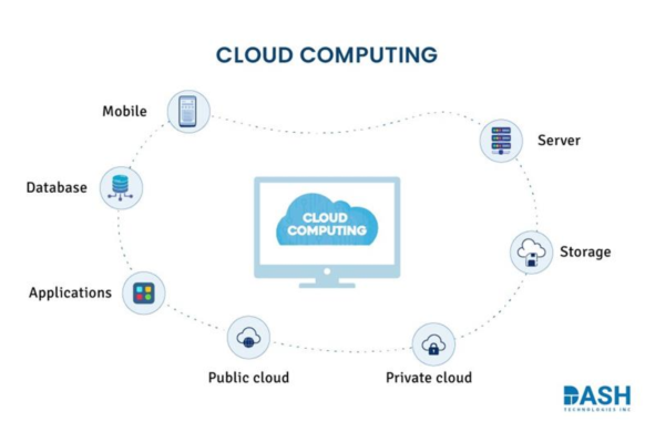 Transforming Healthcare with Cloud Computing: Enhancing Care, Collaboration, and Efficiency 