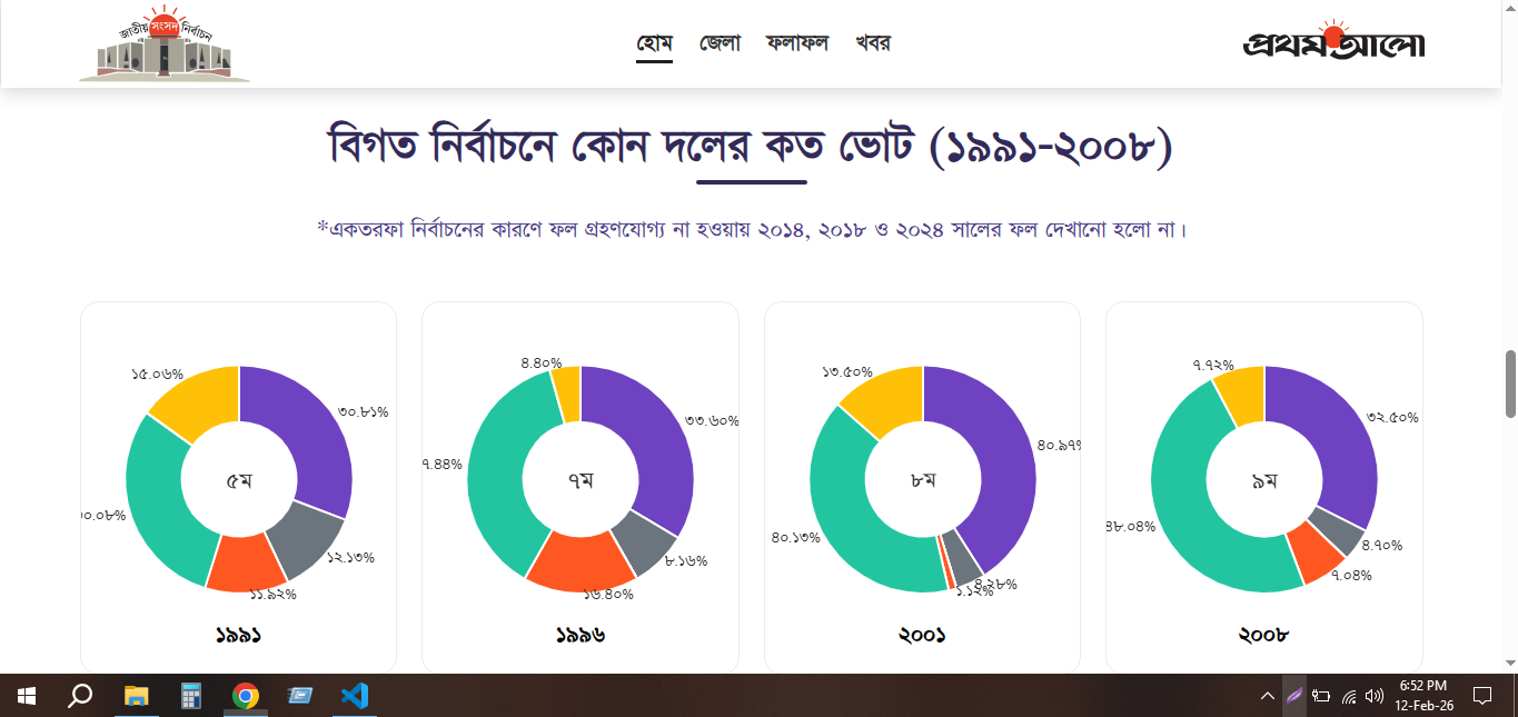 BDyana test product | 