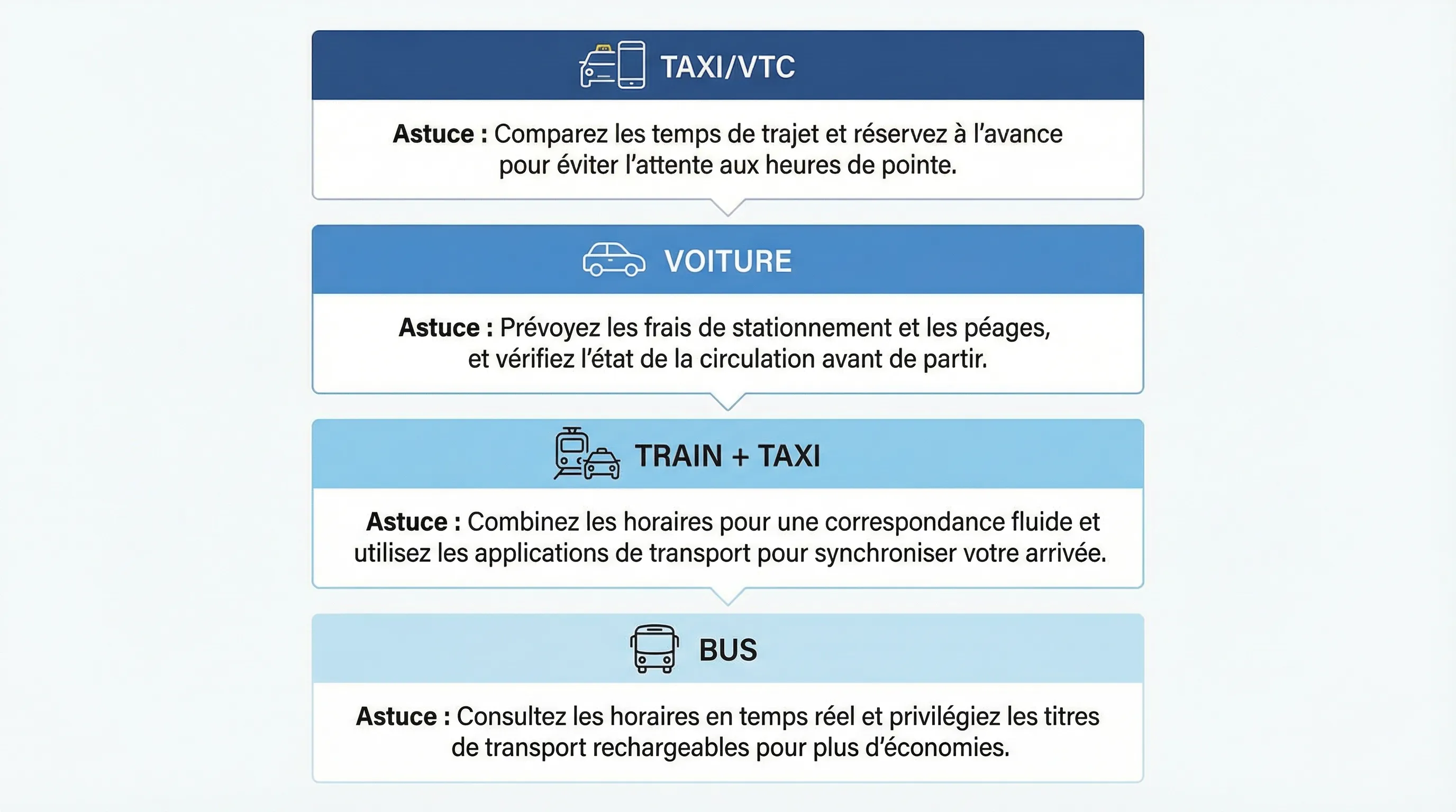Infographie transport pour aller au stade à Rabat le jour de la finale CAF 2025