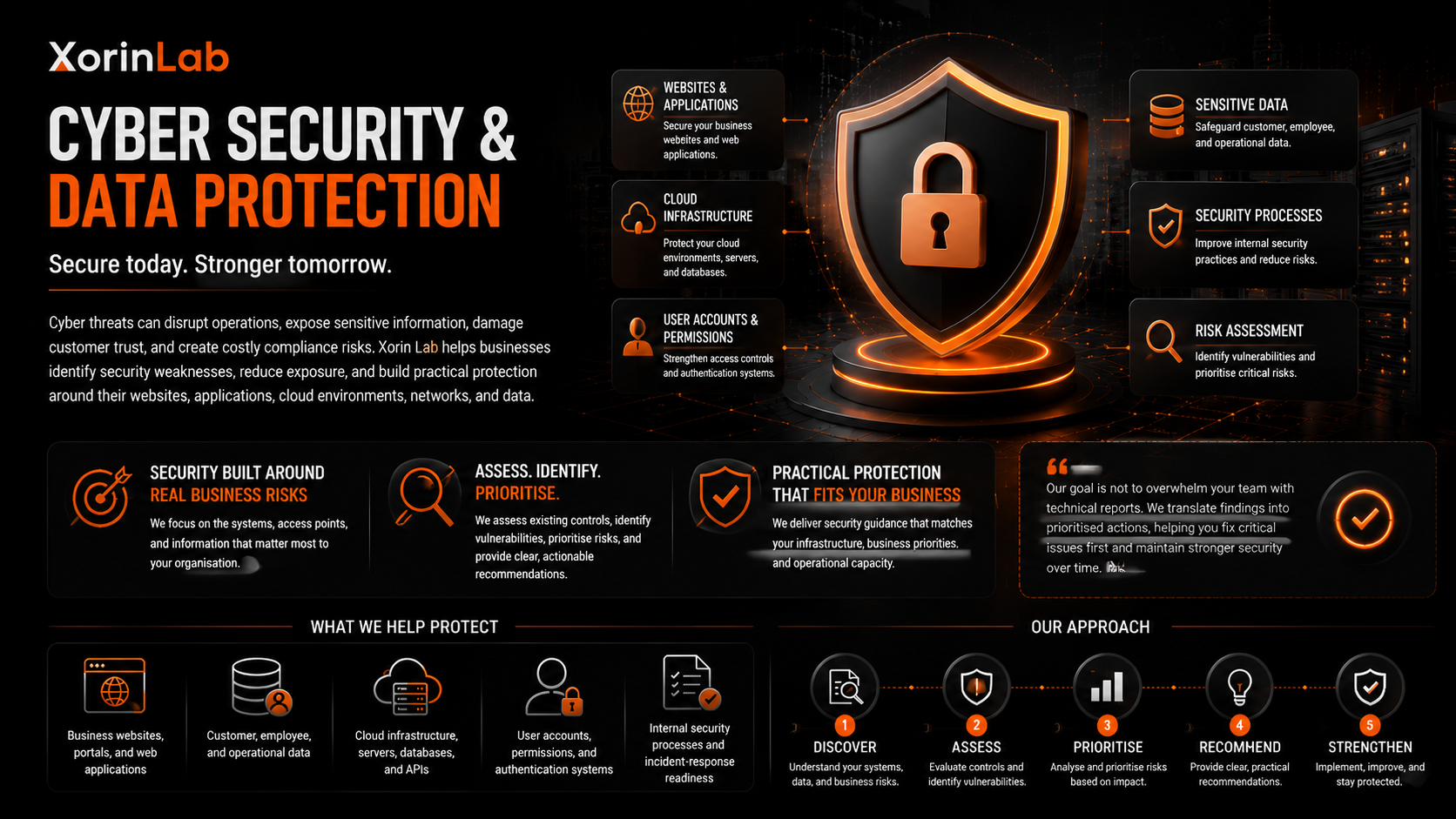 Cyber Security & Data Protection