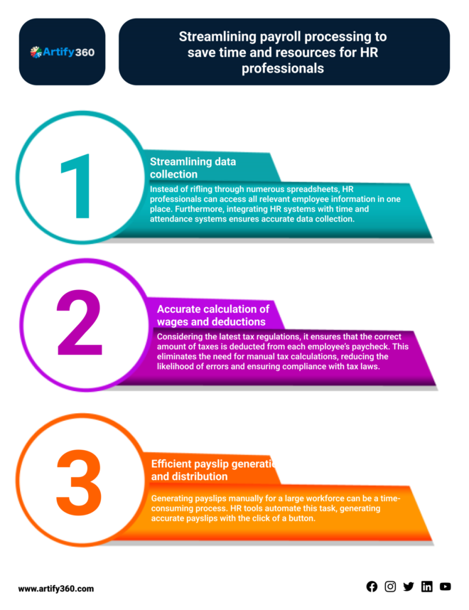 HR Payroll Solutions for Bahrain Businesses