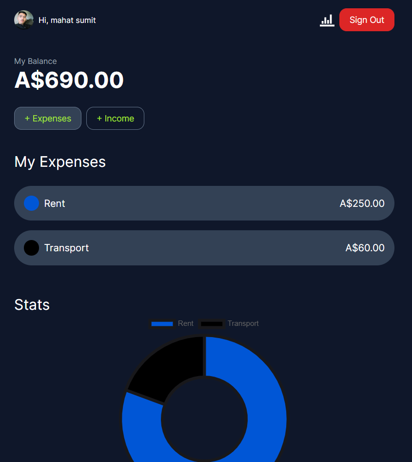 Expenses Tracker