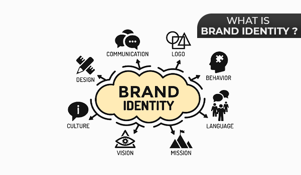 What is Brand Identity 