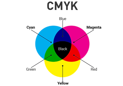 CMYK