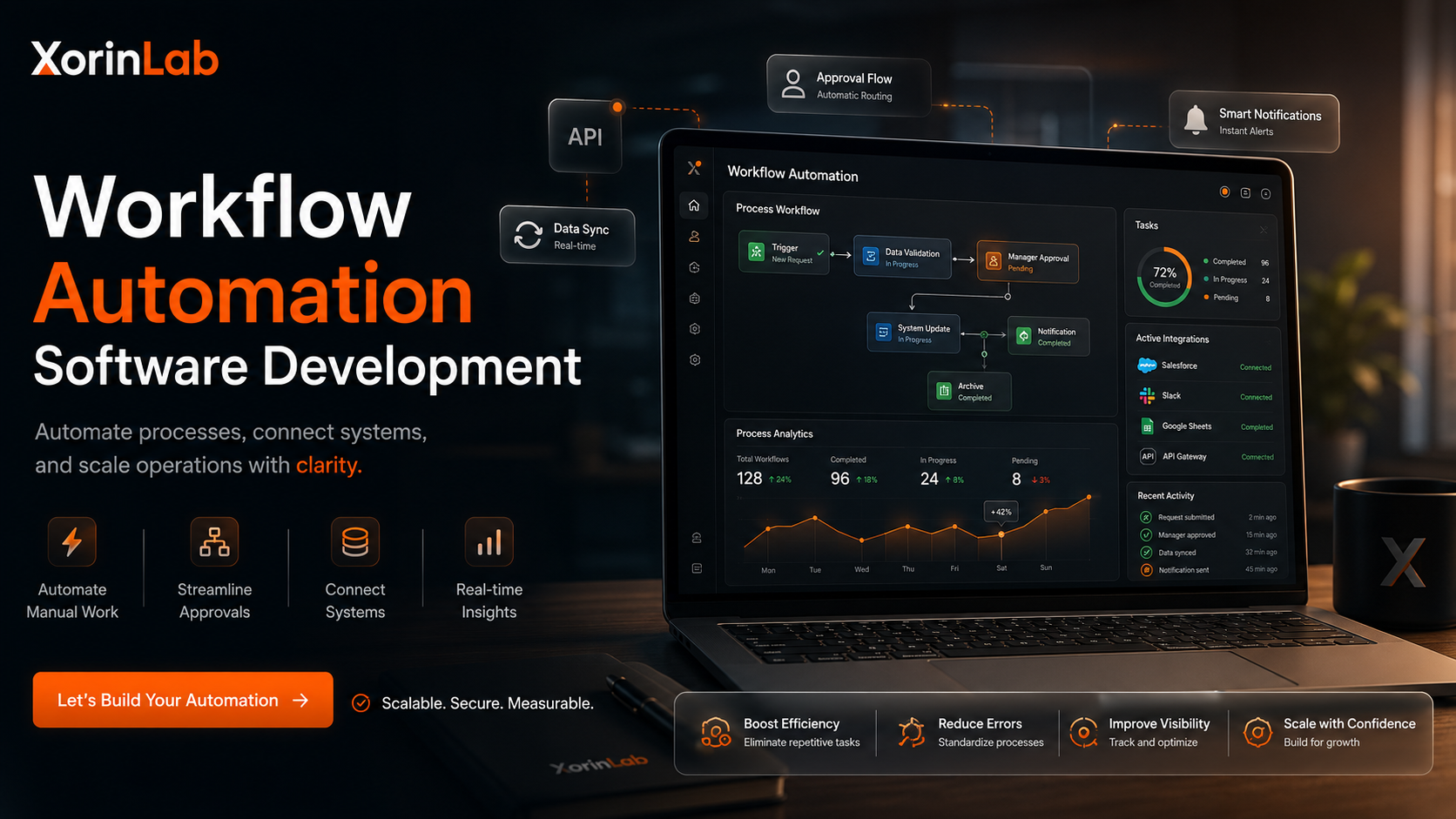 Workflow Automation Software Development