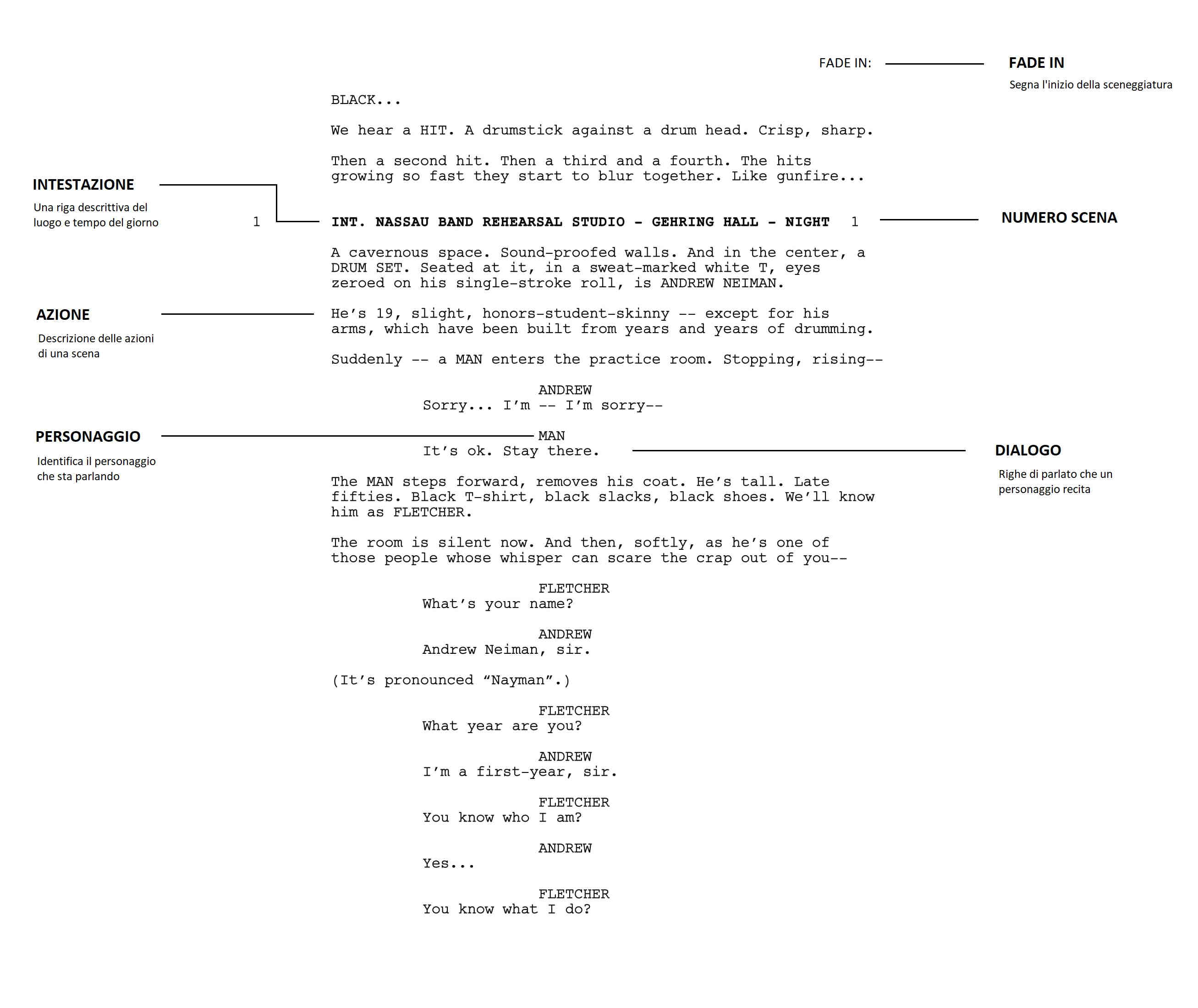 Come si scrive una sceneggiatura: Formattazione base