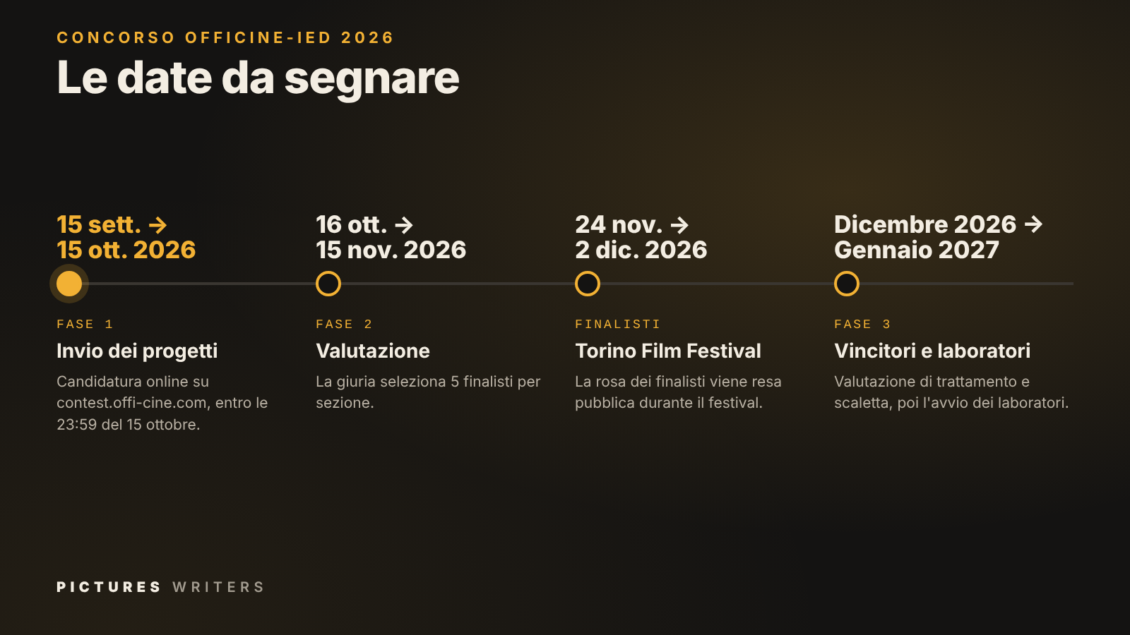 Concorso OffiCine-IED 2026 - Le date