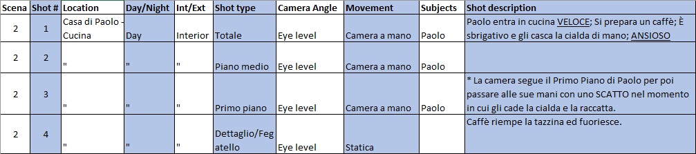 Cos'è il piano inquadrature: Esempio template