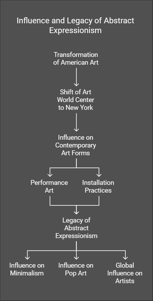 A Historical Perspective of the Abstract Canvas