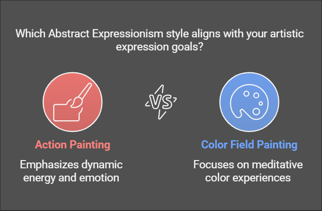 A Historical Perspective of the Abstract Canvas