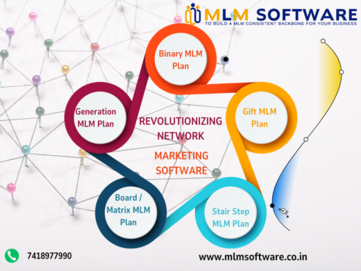 Best MLM software for 2025 in Bangalore