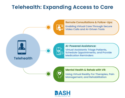 Telehealth, RPM, and EVV: Paving the Way for Smarter Healthcare Delivery