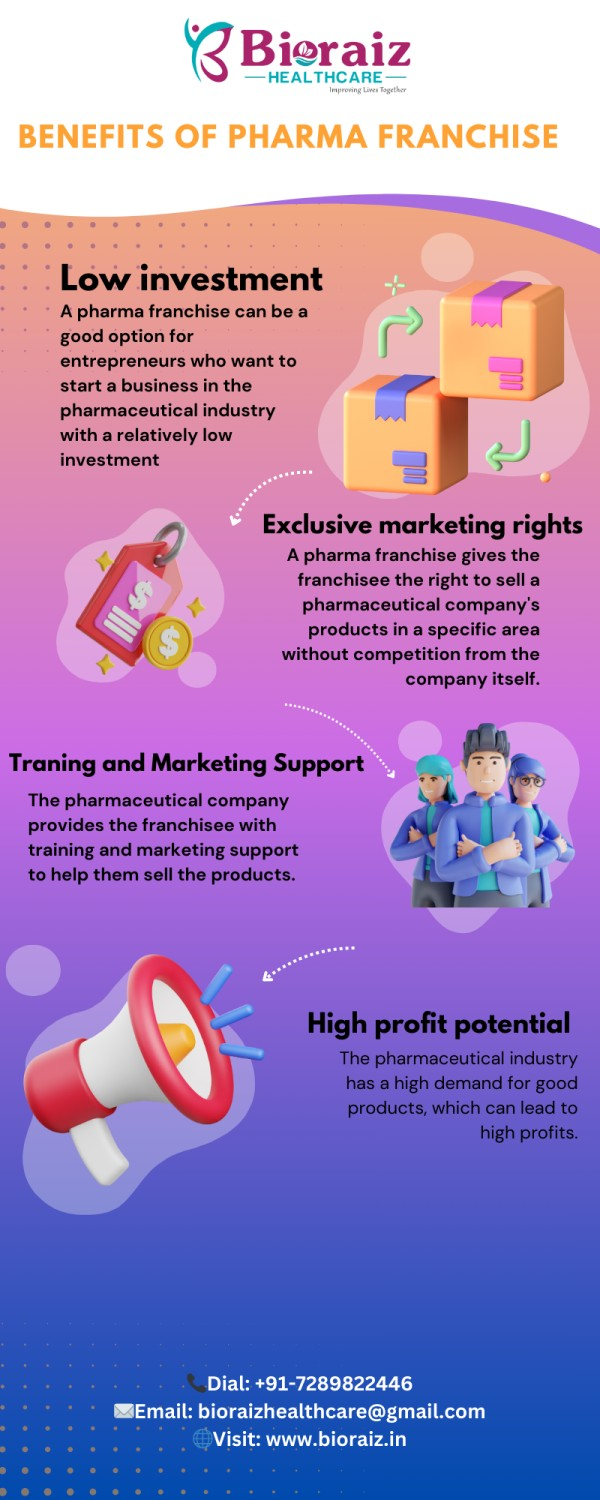 Pharma Franchise Infographics - Bioraiz Healthcare