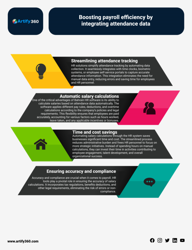 Integrated HR Software with Leave Tracking Bahrain