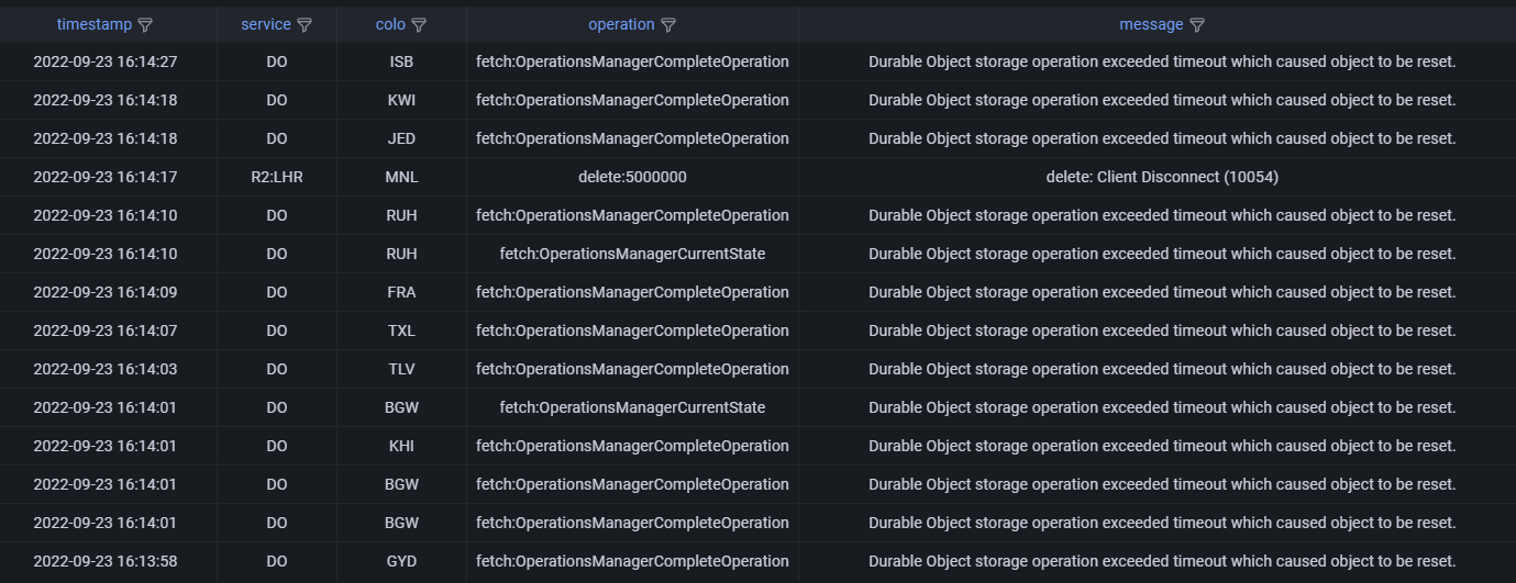 And because it's for Cloudflare Pages Functions I think I shouldn't use ...