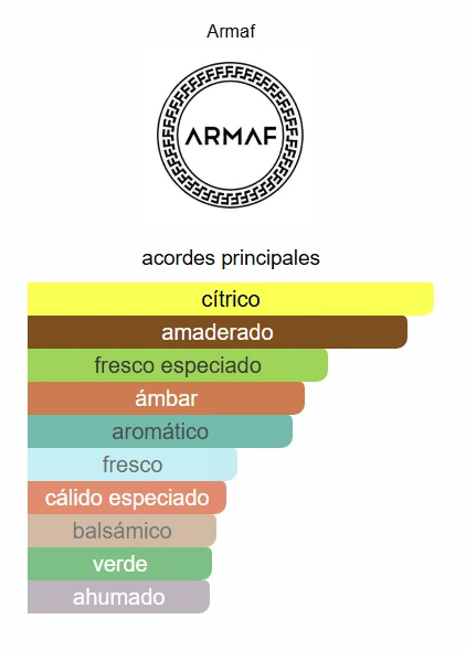 Imagen del producto ARMAF CLUB DE NUIT ICONIC BLUE105ML
