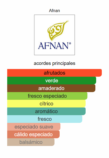 Imagen del producto AFNAN 9 AM DIVE BLUE 100ML