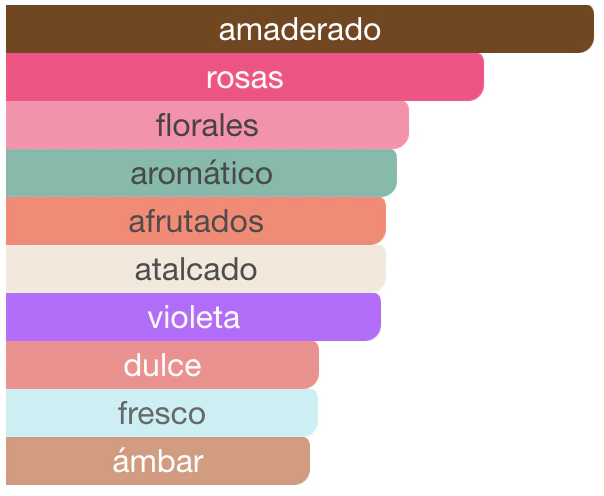 Imagen del producto AFNAN 9 PM PURPLE 100ML