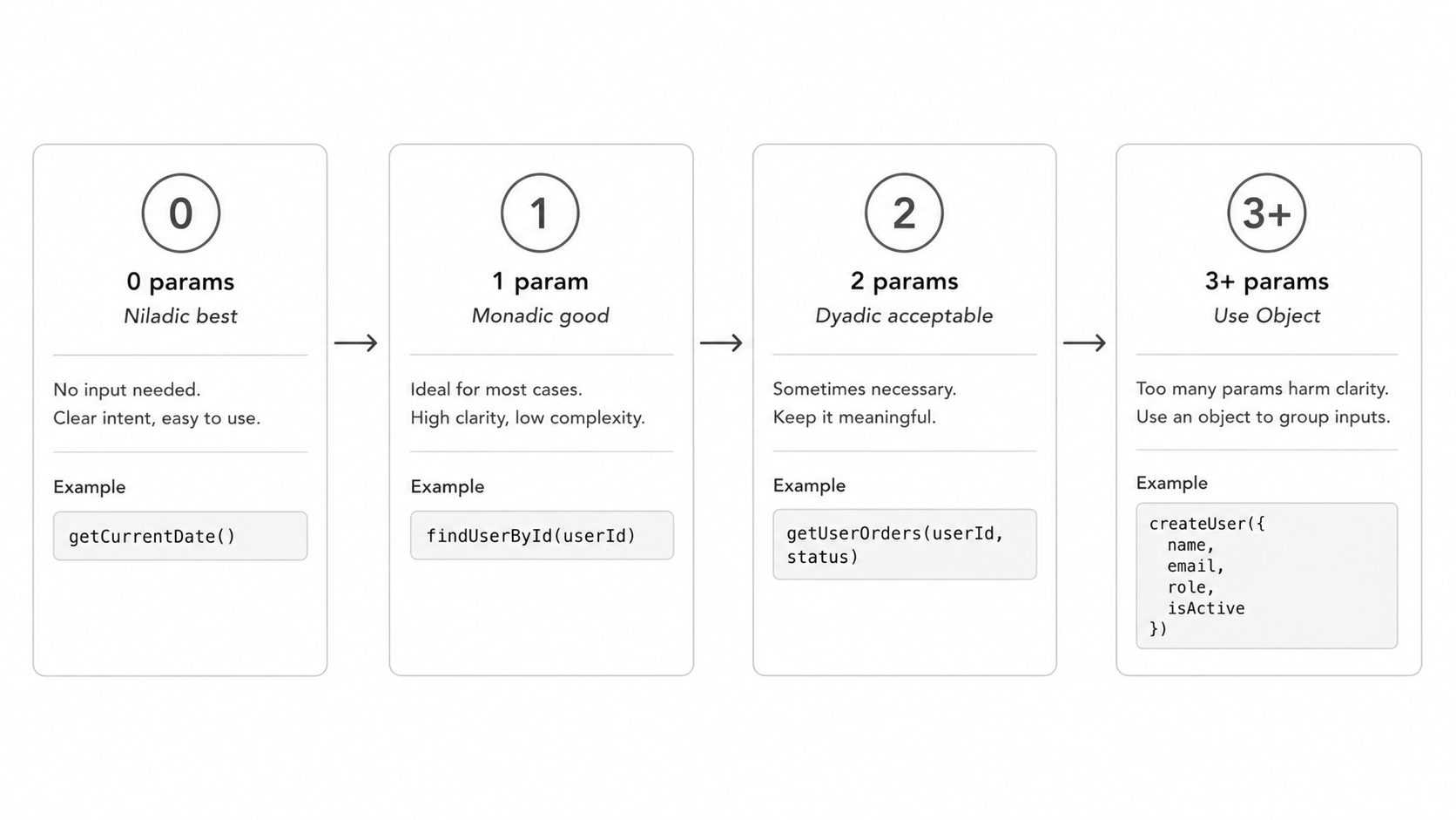 Function parameter count guide