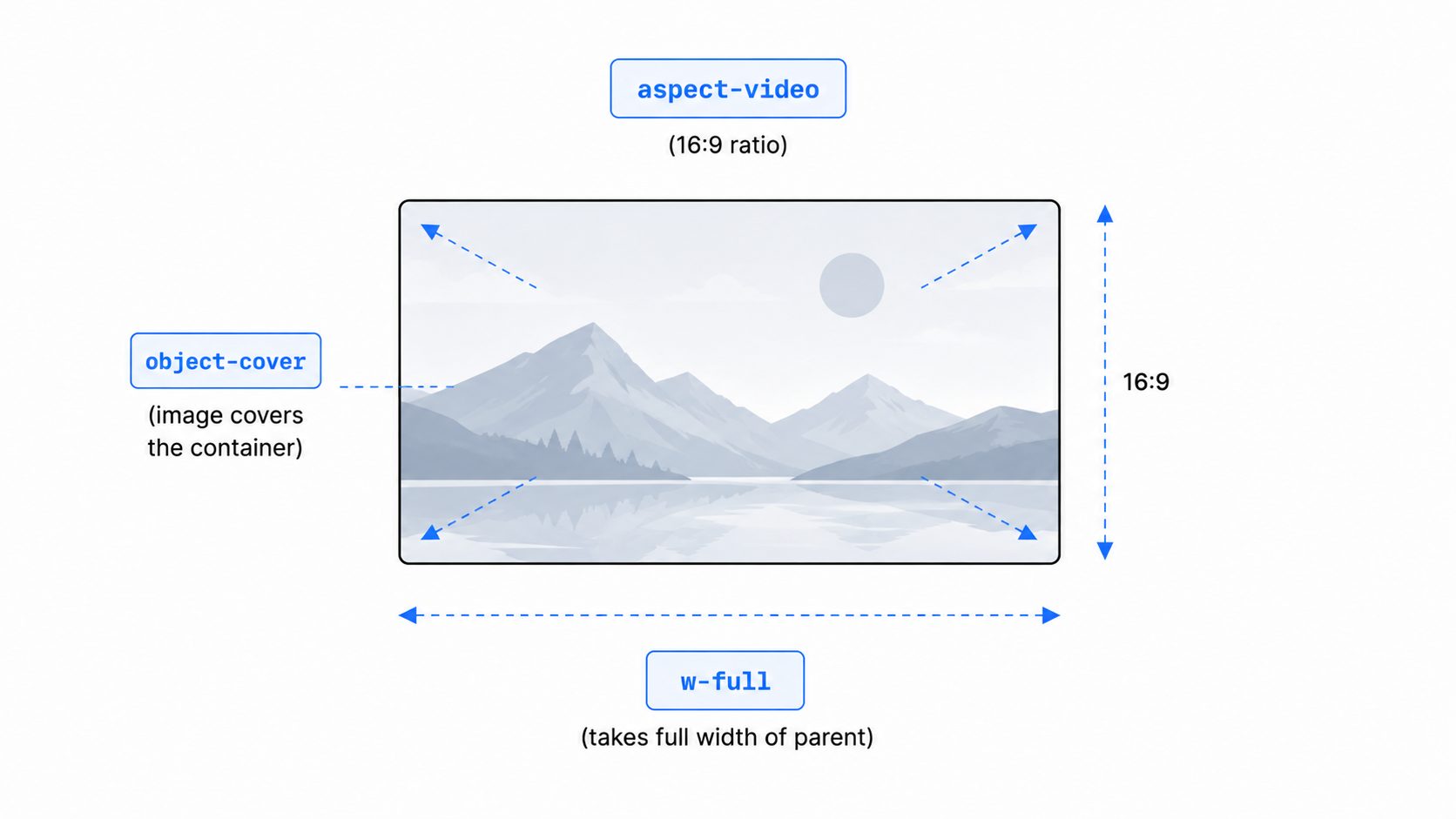 Tailwind responsive image classes